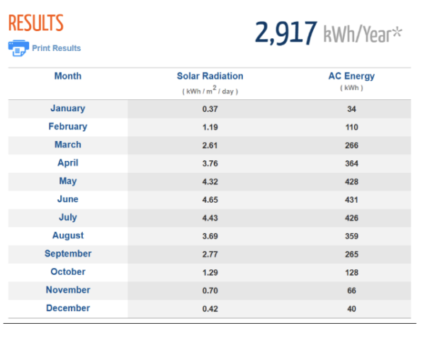 Screen shot of estimated amount of energy you can save per year